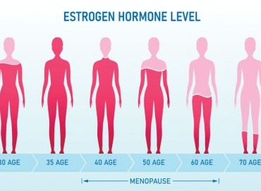 Kadınlarda Hormonal Dengesizlik: Belirtiler ve Tedavi Yöntemleri
