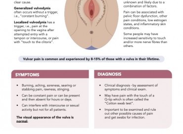 Vulvodini Nedir? Vulvodini Belirtileri ve Tedavisi