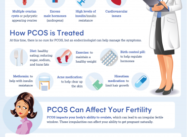 Polikistik Over Sendromu (PCOS) ve Doğurganlık Üzerindeki Etkileri