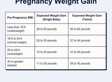 Gebelikte Kilo Kontrolü: Sağlıklı Kilo Alımı İçin İpuçları