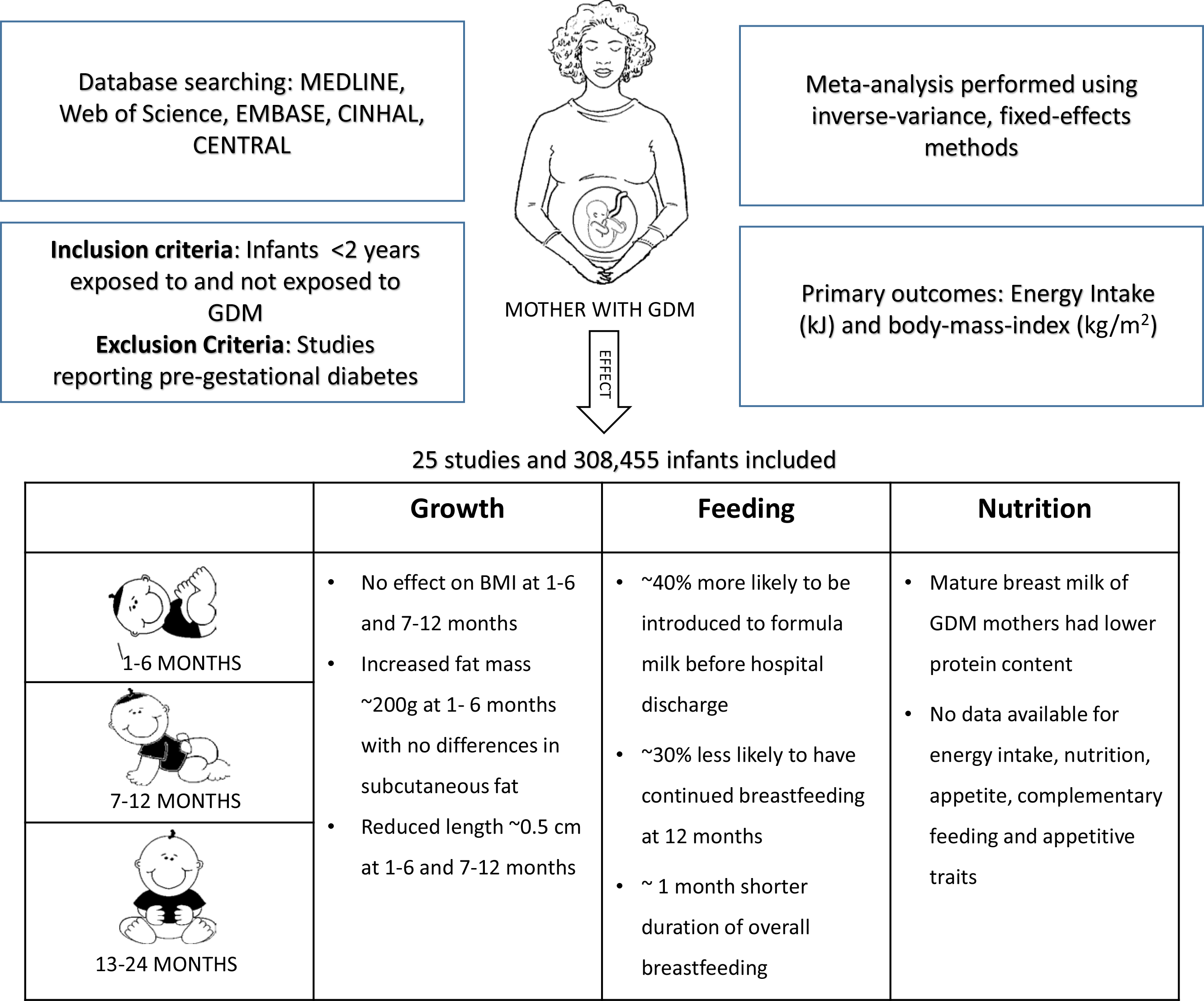 Gebelikte gestasyonel diyabetin anne ve bebek üzerindeki etkileri nelerdir?