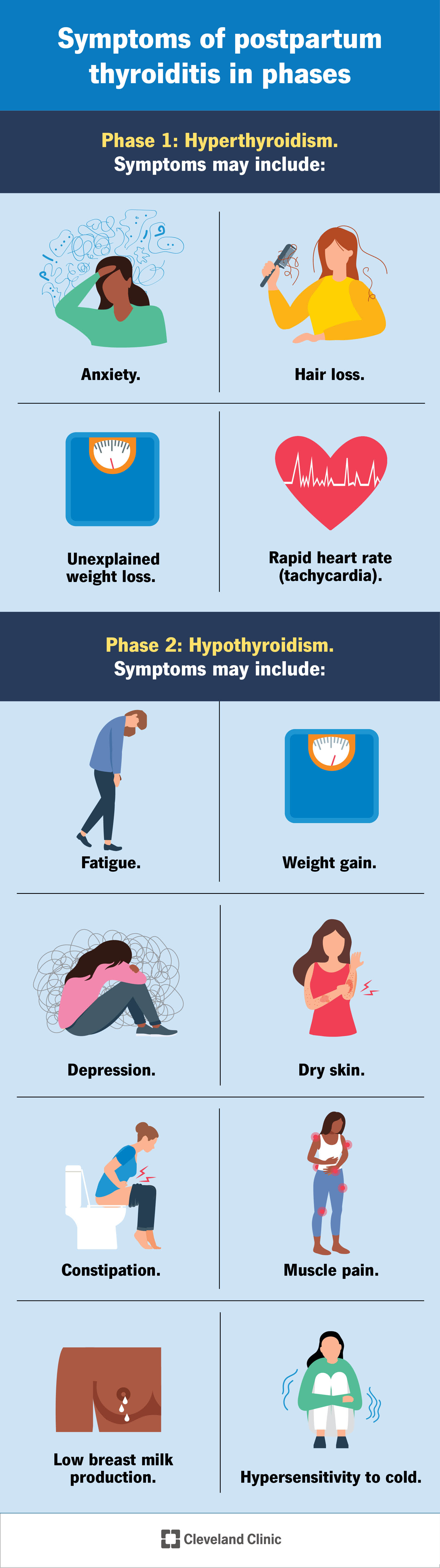 Postpartum Tiroidit: Doğum Sonrası Tiroid Sorunları