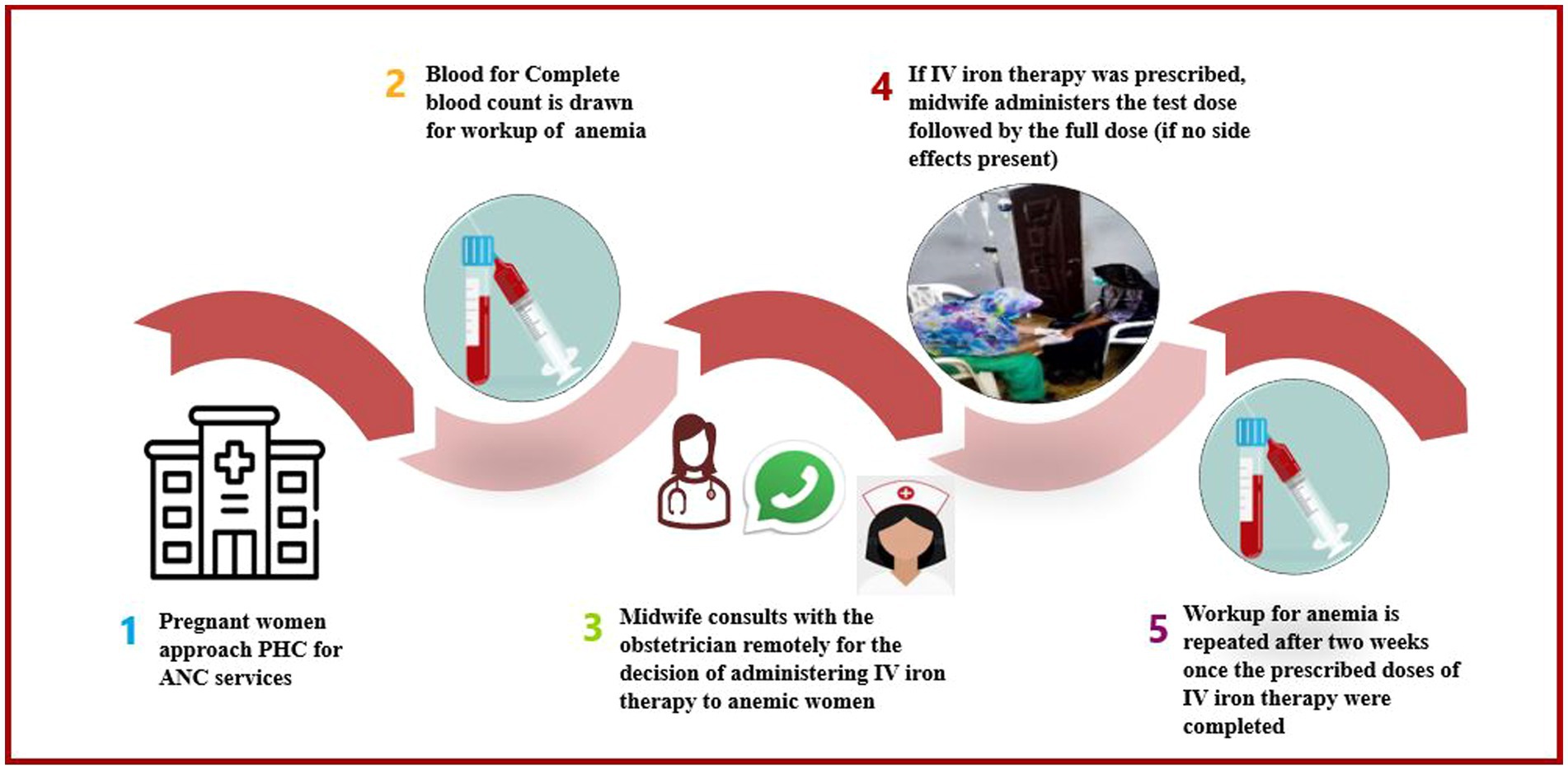 Gebelikte Kansızlık: Anemi ve Çözüm Önerileri