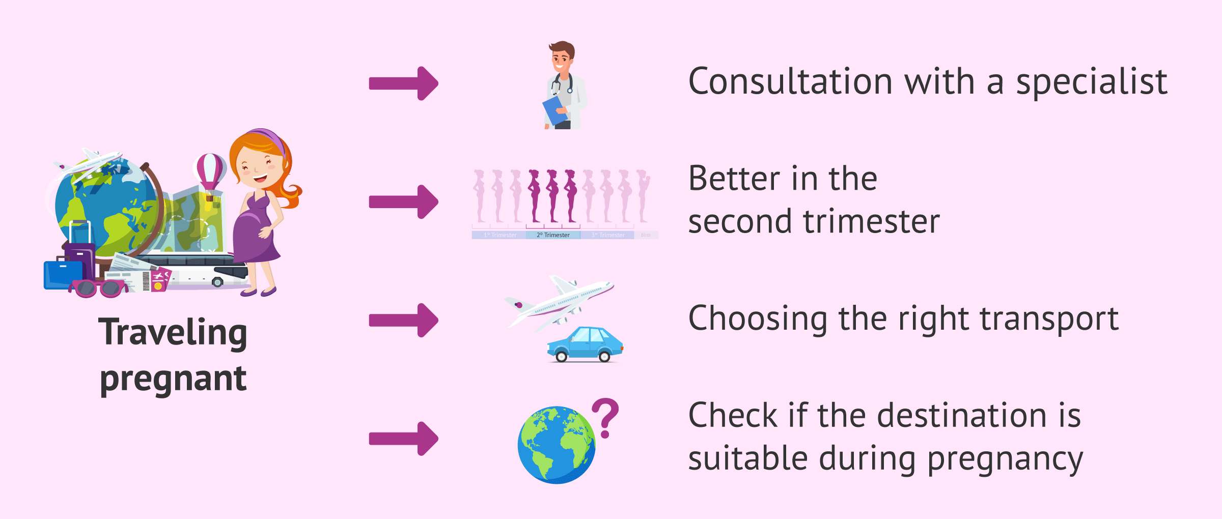 Hamilelikte Güvenli Seyahat: Nelere Dikkat Edilmeli?