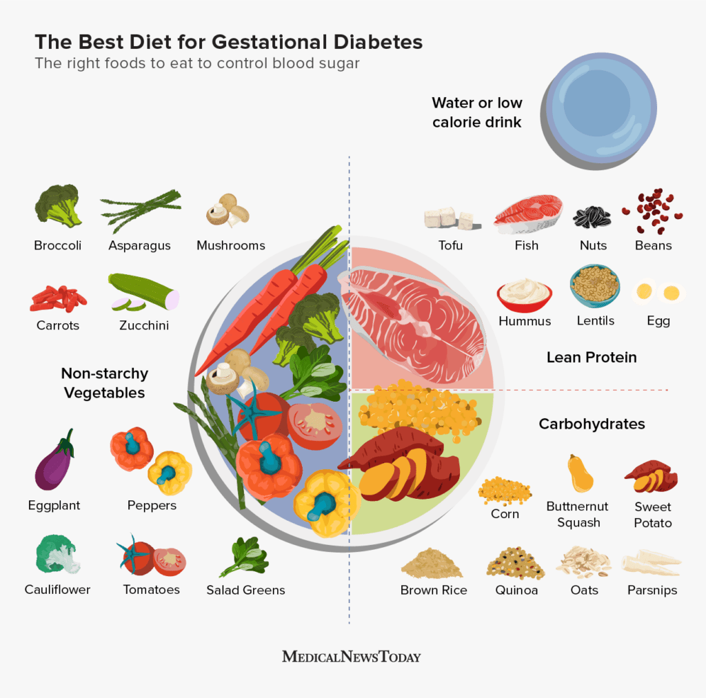 Gestasyonel Diyabet Nedir? Belirtileri ve Diyet Önerileri